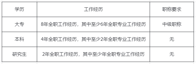 ccaa审核员注册要求