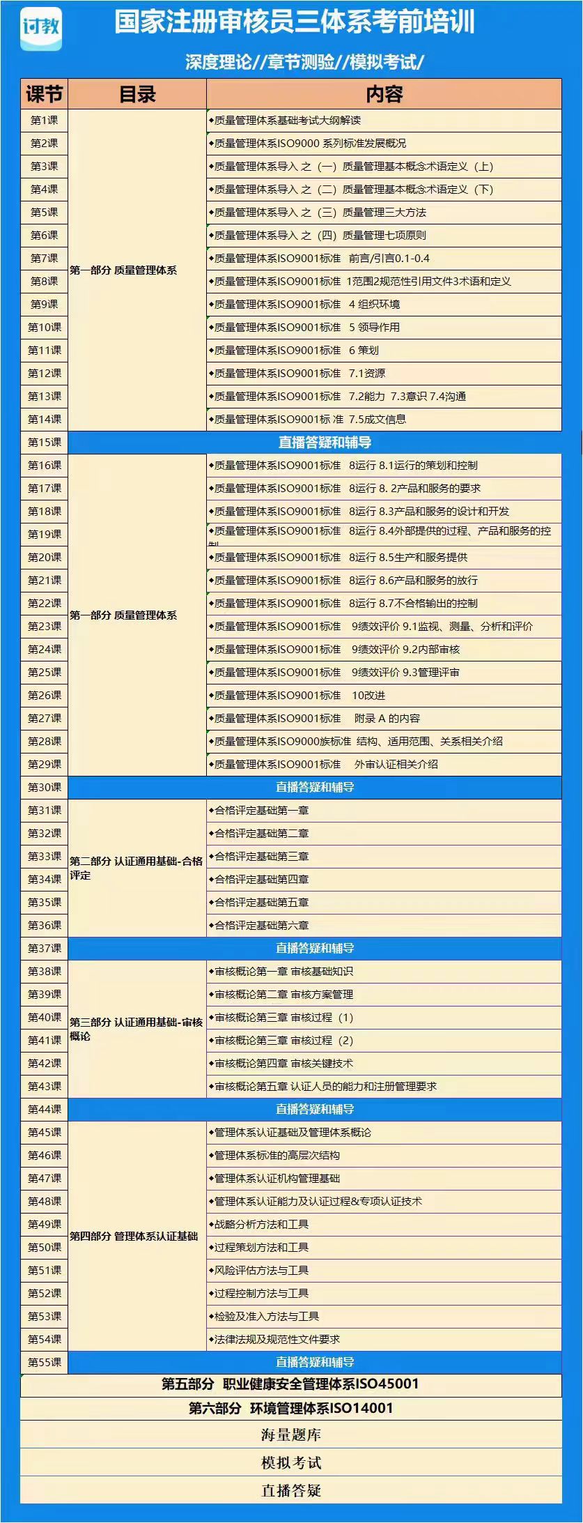 CCAA审核员学习计划