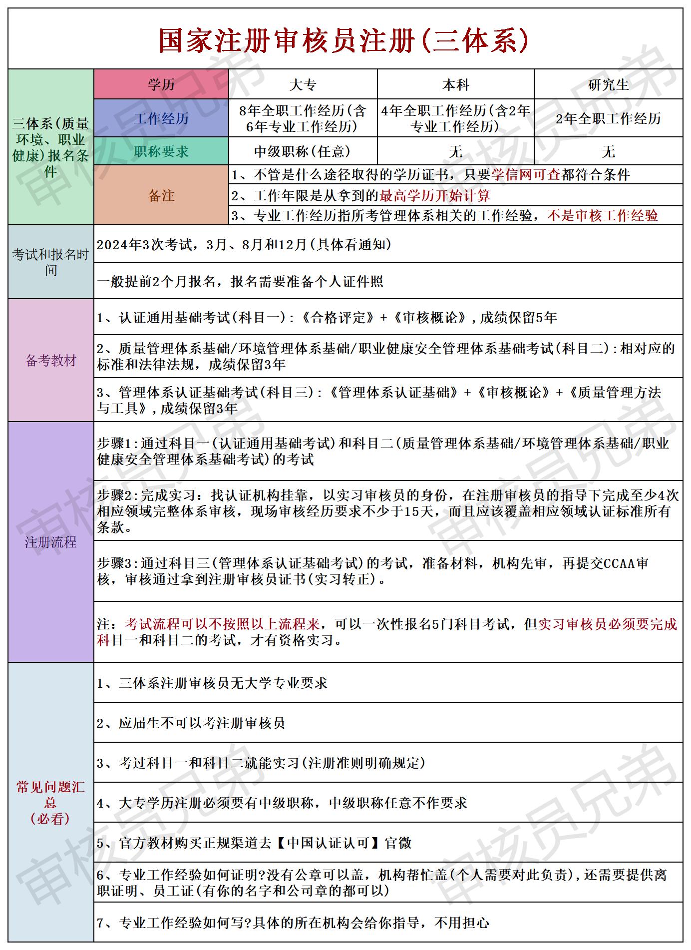 审核员备考指南 | 申请实习了考试成绩还会过期吗？