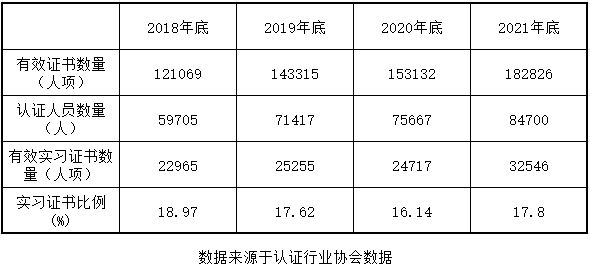 国家注册审核员前景，越老越吃香（需要兼职的可了解）