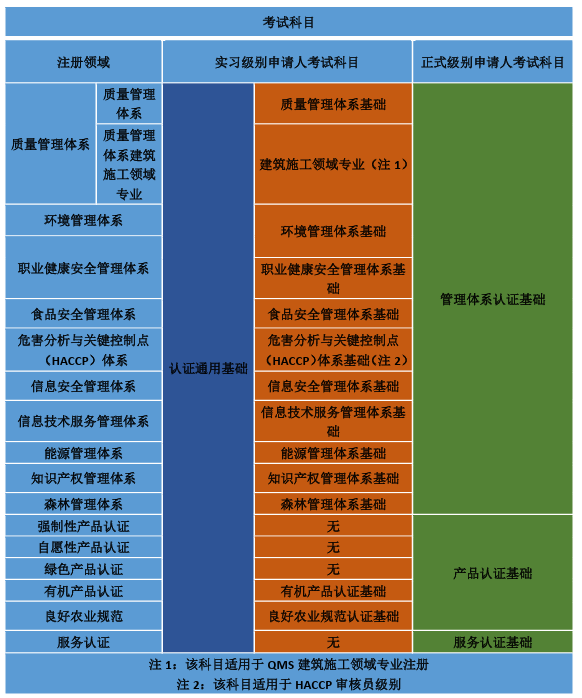 CCAA审核员备考攻略，看完就能明白！