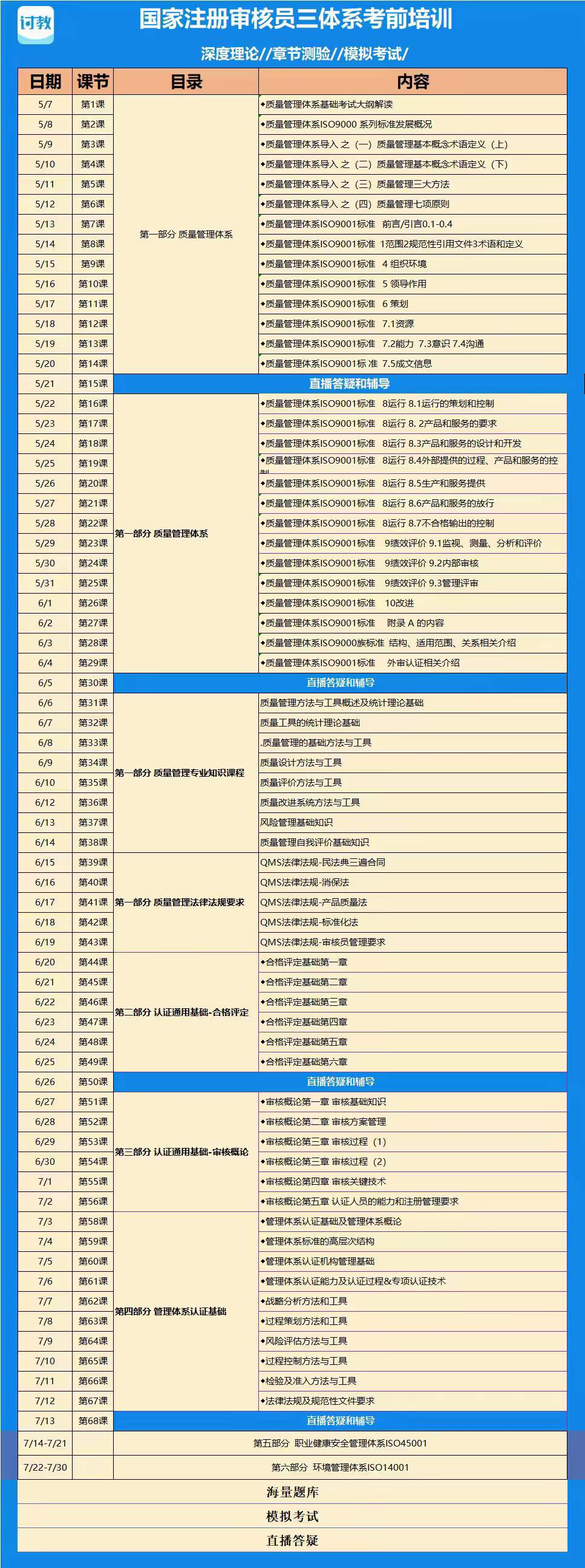 国家注册审核员三体系考前培训