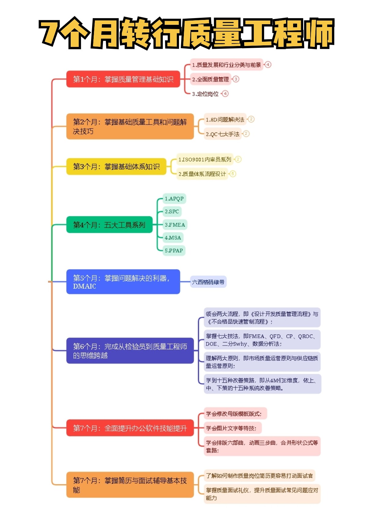 质量工程师.jpg