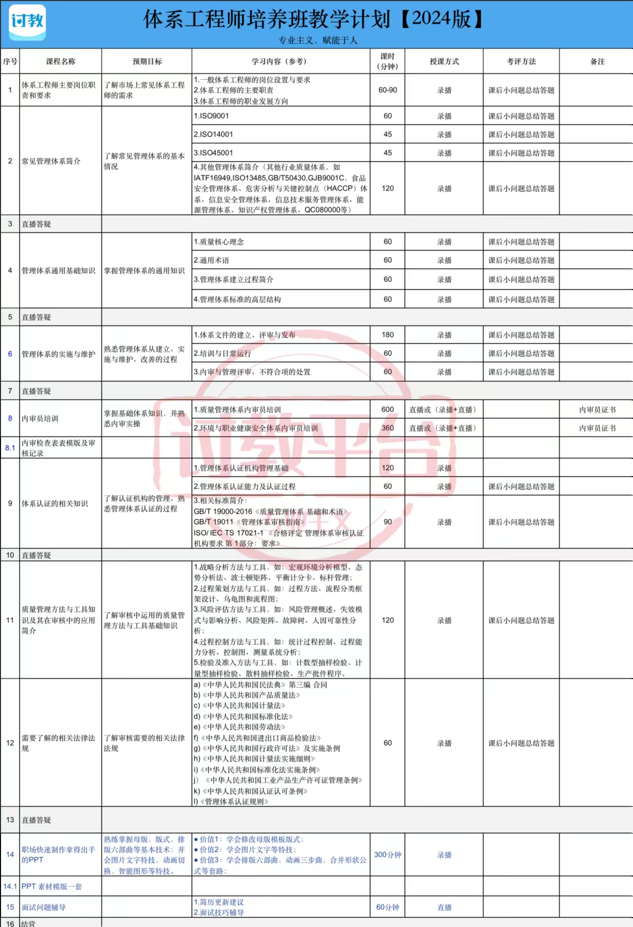 0基础入行体系工程师，必读的职业规划！