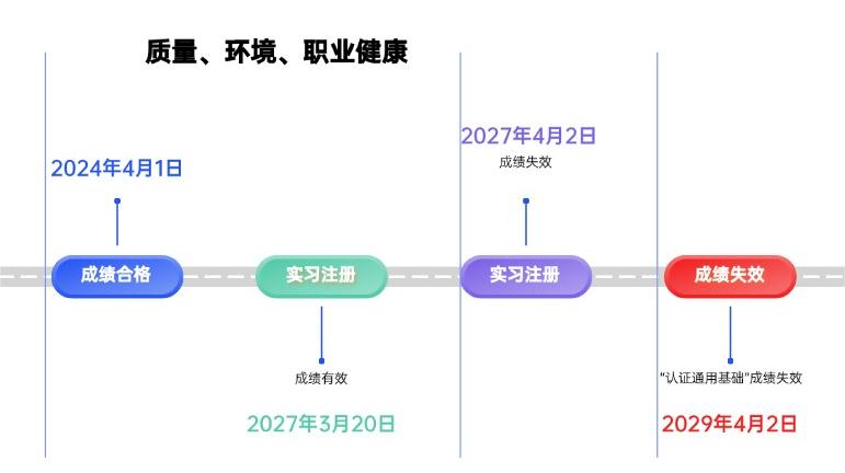 审核员成绩有效期.jpg