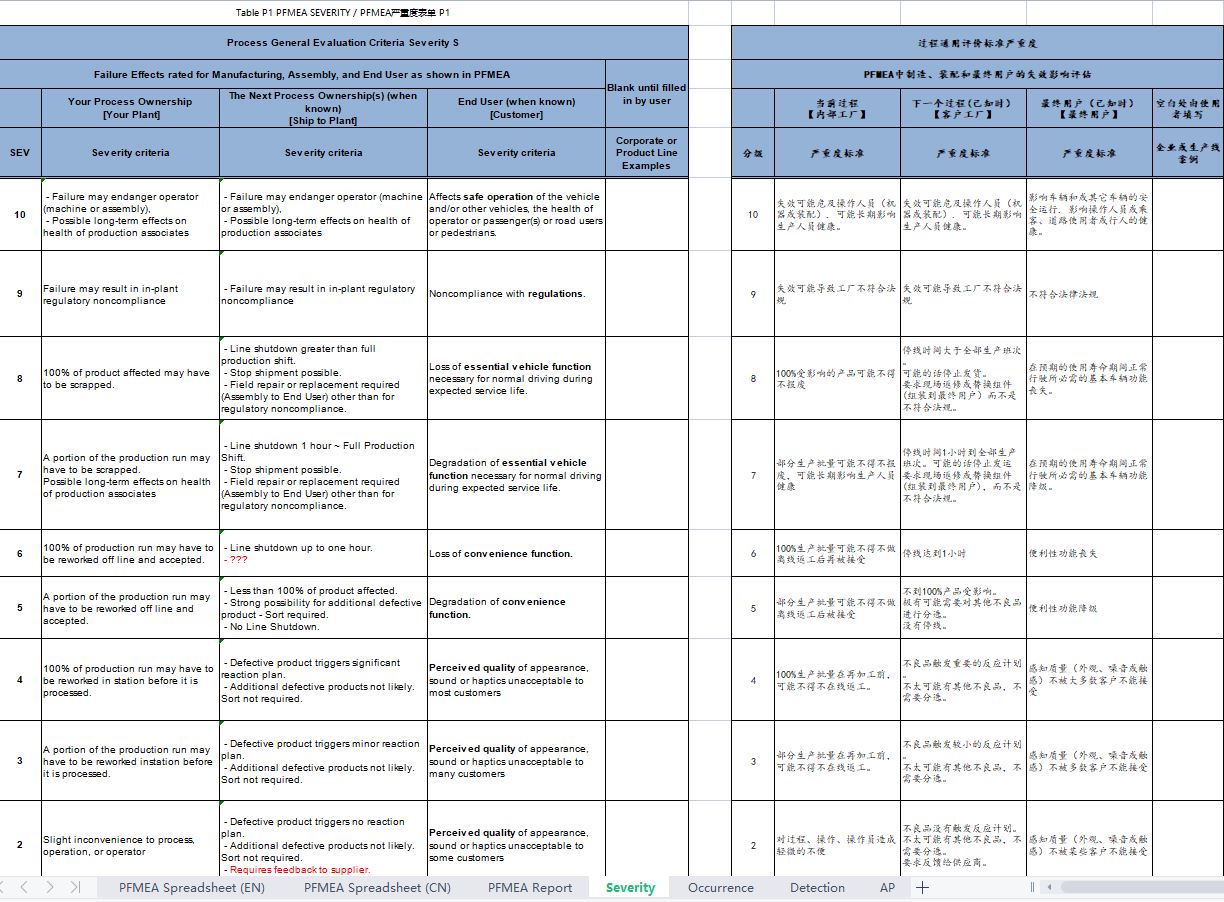 新版PFMEA表格案例介绍(含中英文对照，严重度、探测度和发生率等级、AP值）(图3)