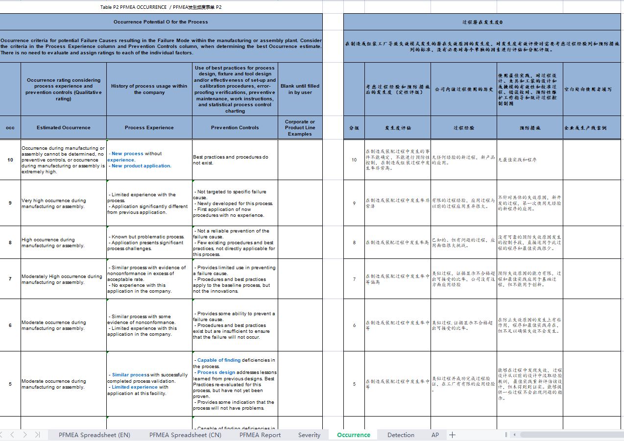 新版PFMEA表格案例介绍(含中英文对照，严重度、探测度和发生率等级、AP值）(图4)