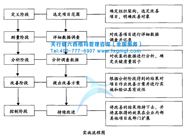 如何在印刷包装企业实施精益六西格玛管理   