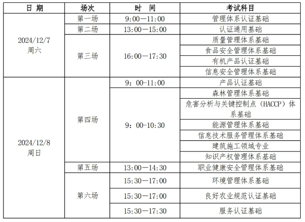 从现在备考12月的CCAA考试还来得及吗？